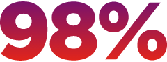 98%